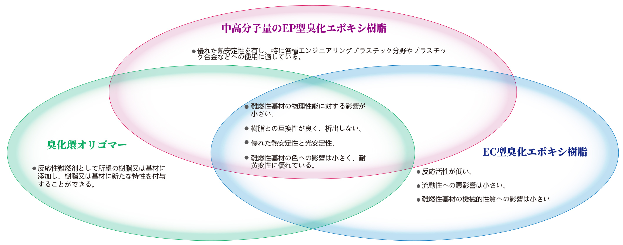 溴化環(huán)氧樹脂宣傳冊(cè)20230707-JA-3_03.jpg